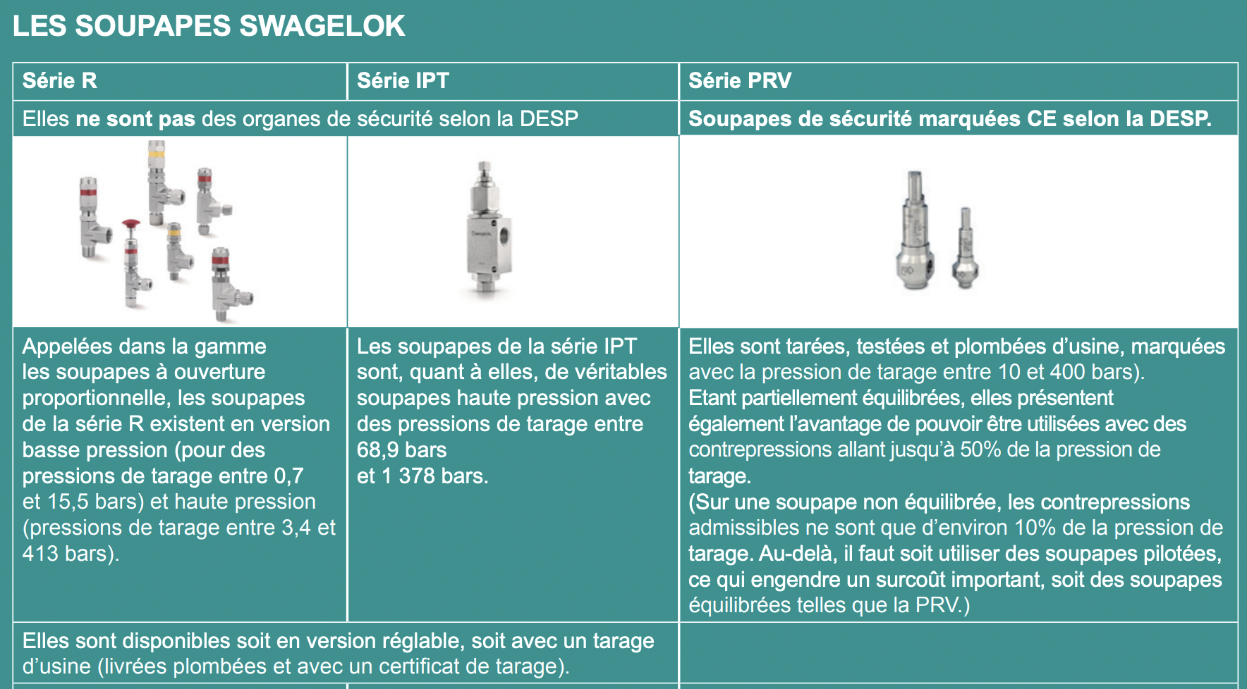 Swagelok Paris Blog les soupapes